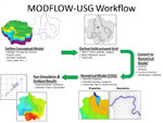 Visual MODFLOW Flex & MODFLOW-USG